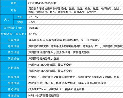 泰安承插式声测管性能特点